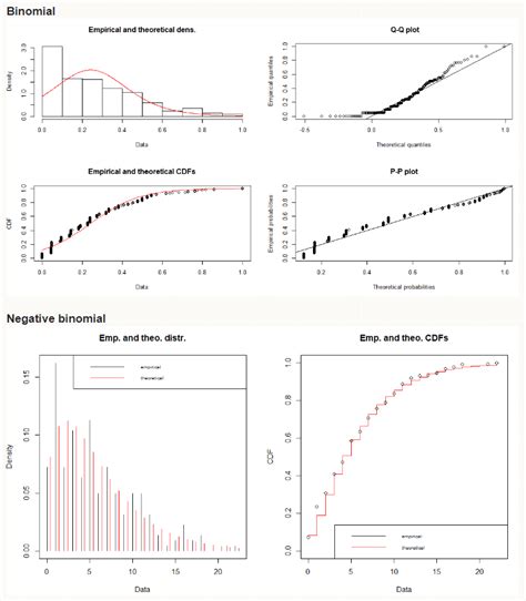 beta binomial in r.